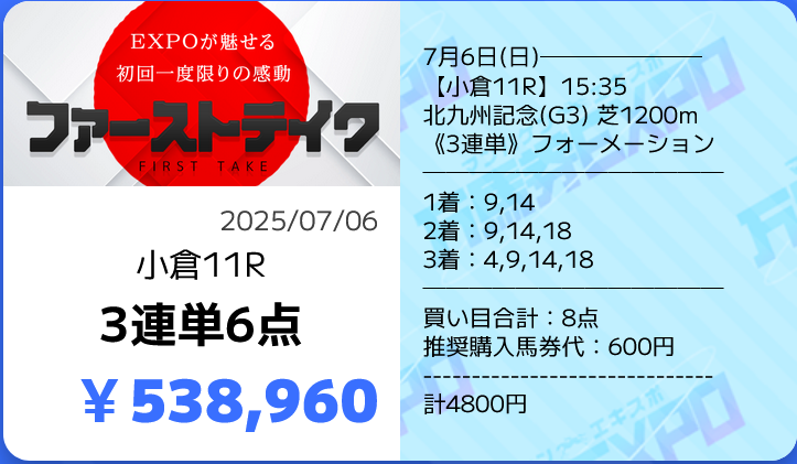 万馬券EXPO(エキスポ)の的中実績