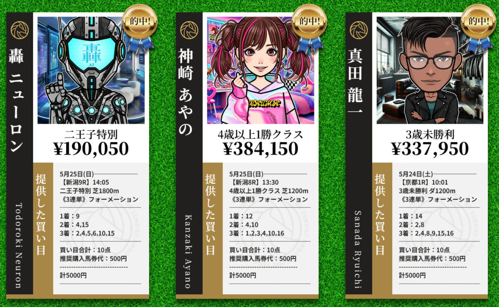 競馬予想サイト天才!穴馬党の的中実績