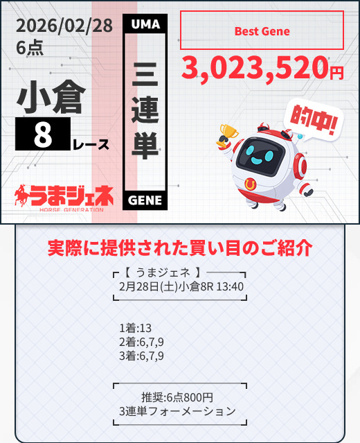 競馬予想サイトうまジェネの3連単的中実績