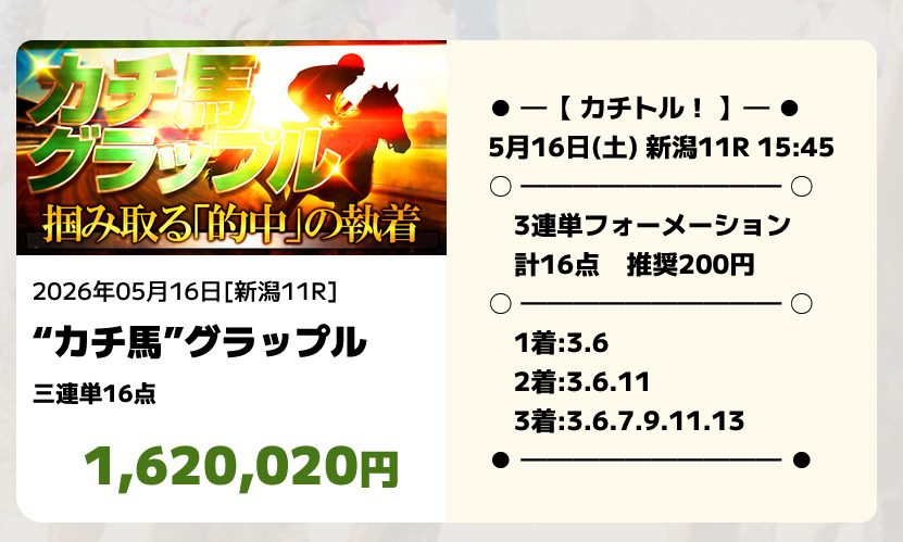 競馬予想サイトカチトルの3連単的中実績