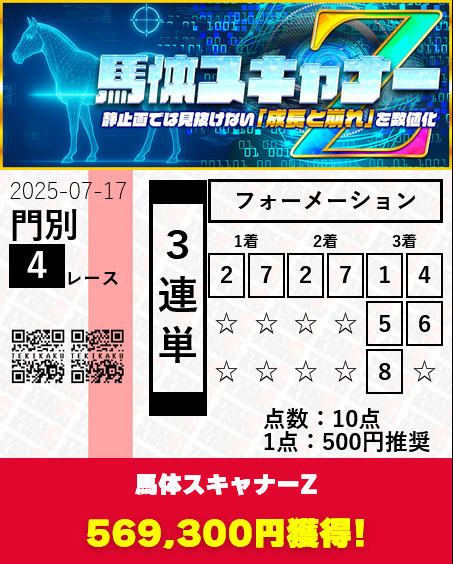 テキカクの的中実績