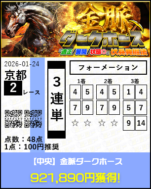 競馬予想サイトラクショープラスの3連単的中実績