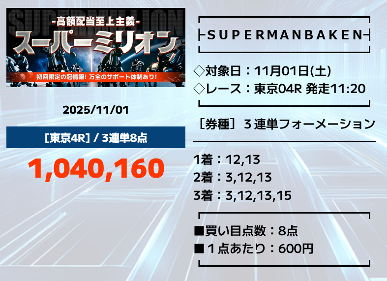 競馬予想サイトスーパーマンバケン「スーパーミリオン」プランの3連単的中実績